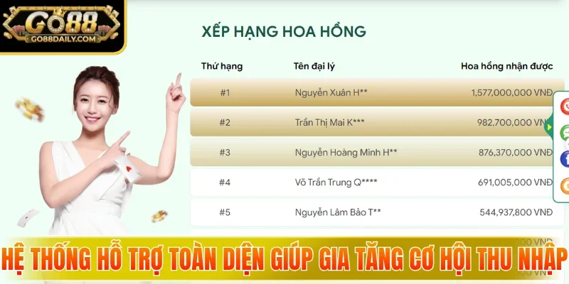 Hệ thống hỗ trợ toàn diện giúp gia tăng cơ hội thu nhập