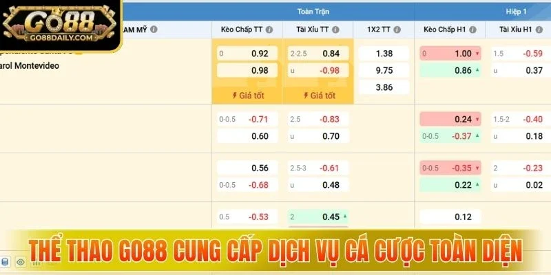 Thể thao GO88 cung cấp dịch vụ cá cược toàn diện